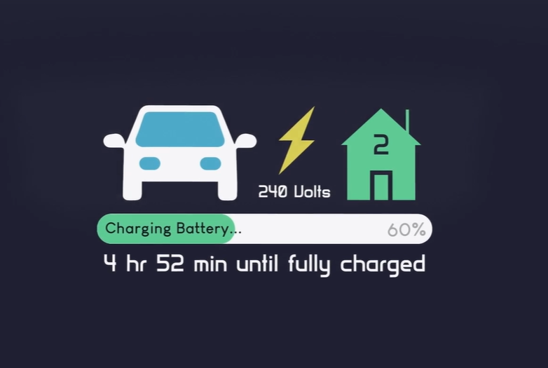 Navigating EVs: Home Charging