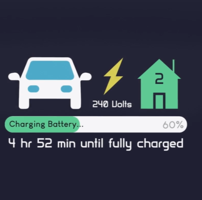 Navigating EVs: Home Charging